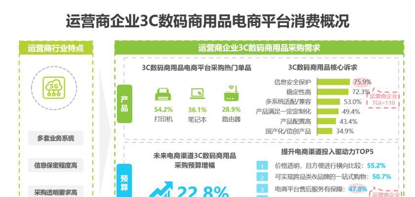 打造个人网站平台，展现个性魅力（一站式解决方案助您轻松建站）