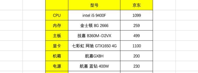显卡配置高低排行榜——游戏性能的决定因素（揭秘2024年热门显卡排名）