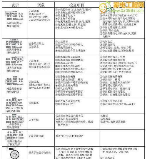电磁炉贴牌故障代码解析（了解电磁炉贴牌故障代码）