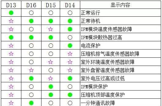 二手打印机故障代码解析（识别常见二手打印机故障代码）