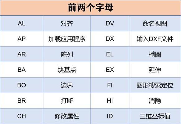 快速掌握CAD绘图的常用快捷键（提高绘图效率的关键技巧）