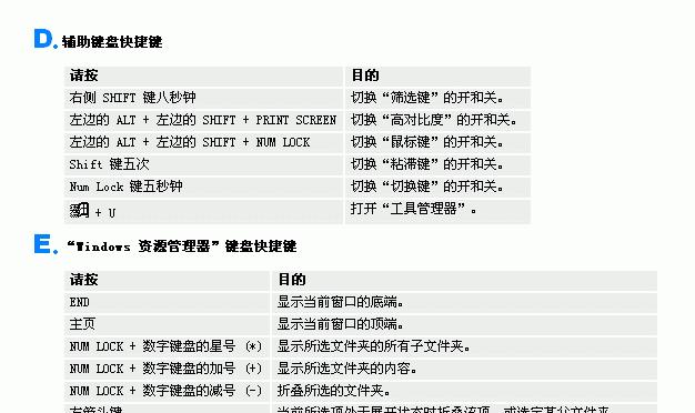 Windows自带截图快捷键使用指南（利用快捷键轻松完成截图任务）