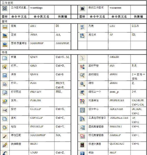 快速学会CAD制图的方法（从零基础到熟练掌握CAD绘图技巧）