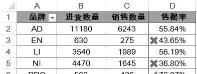 Excel数据透视表教程（快速提取信息）