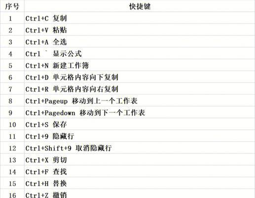 Excel常用快捷键命令大全（提升工作效率的必备技能）