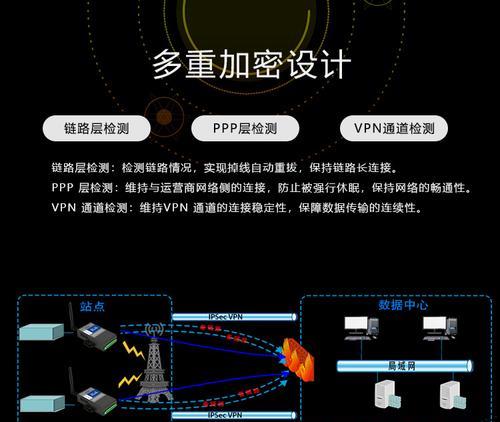 一步步教你搭建Wi-Fi局域网（简单易学）