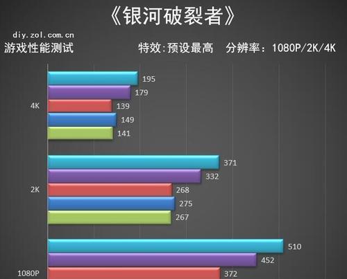 AMDRX6700XT评测（揭秘AMDRX6700XT的性能表现及升级亮点）