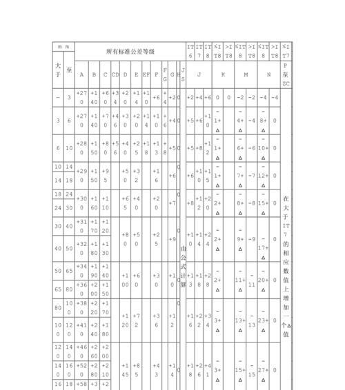 常用螺纹尺寸与公差汇总表（螺纹尺寸的重要性及应用领域）