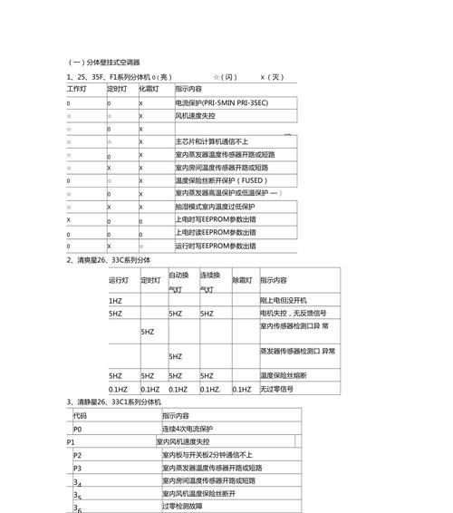 美的空调故障代码大全