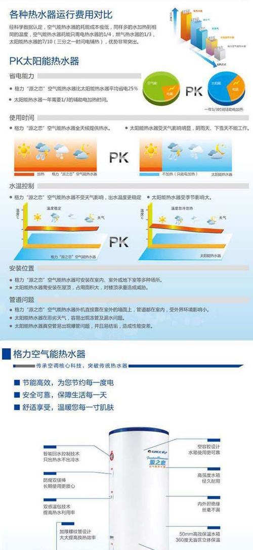 科阳空气能热水器故障排查与解决方案（提高热水器性能）