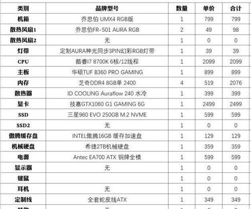 如何选择适合办公的台式电脑配置（办公用台式电脑配置推荐及详细解析）