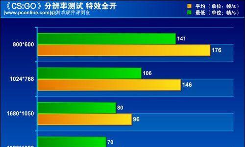 解决电脑显示器锯齿问题的有效方法（探索消除显示器锯齿的技巧与技术）