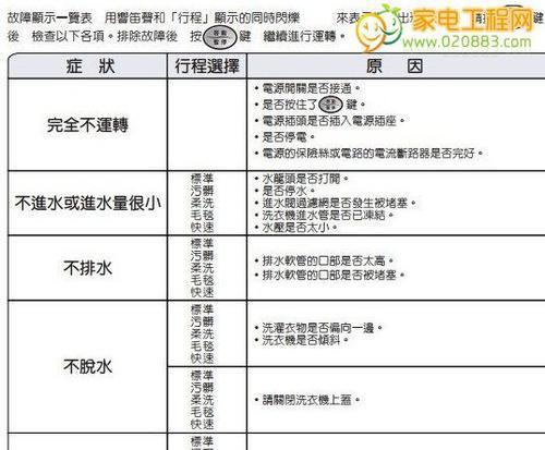 探究许昌中央空调维修故障代码（解读常见故障代码及维修方法）