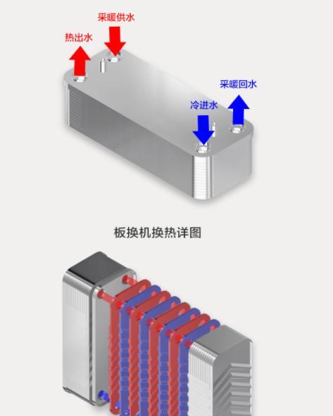万和壁挂炉换热器故障及解决方案（解析万和壁挂炉换热器故障的原因及维修方法）