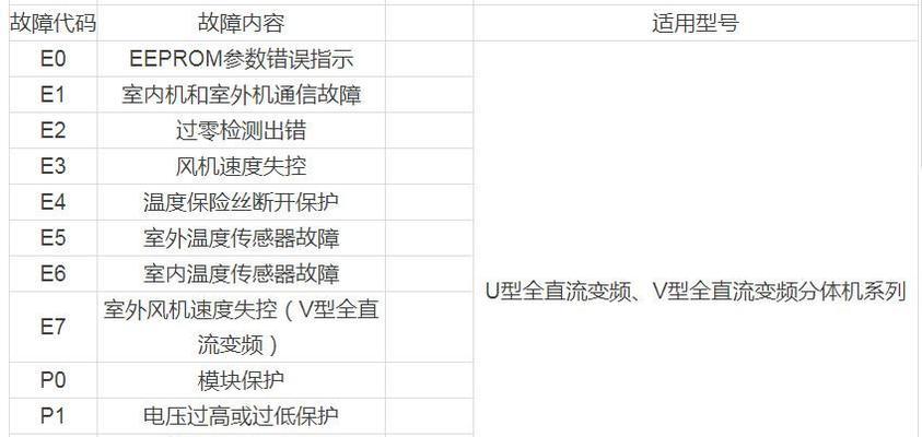 解读美的空调故障代码大全（了解常见的美的空调故障代码）