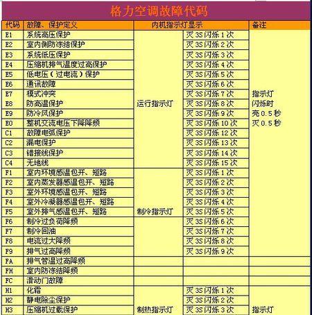 解读美的空调故障代码大全（了解常见的美的空调故障代码）