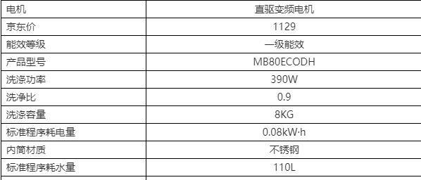 海尔洗衣机显示FC故障代码及处理办法（解决海尔洗衣机显示FC故障代码的实用方法）