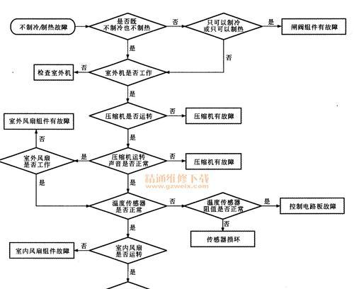 变频空调的优势及原理解析（节能环保、舒适体验、智能控制）