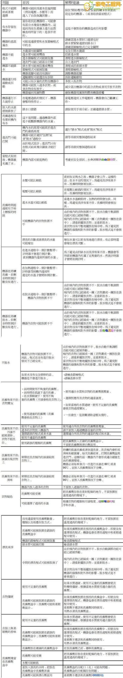 揭秘美菱饮水机故障代码的隐秘密码（解析美菱饮水机故障代码）