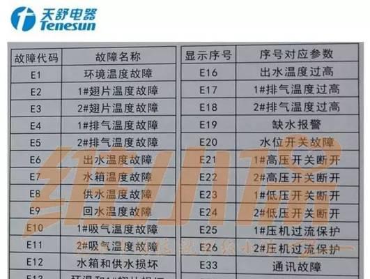 海信空调故障代码64分析与维修方法（深入剖析海信空调故障代码64的原因与解决方案）