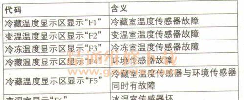 海信空调故障代码64分析与维修方法（深入剖析海信空调故障代码64的原因与解决方案）
