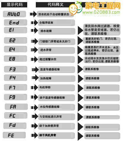 海信空调故障代码64分析与维修方法（深入剖析海信空调故障代码64的原因与解决方案）