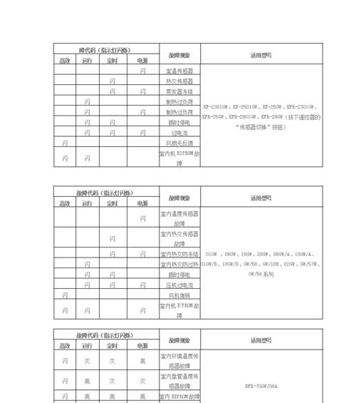 探索三洋多联中央空调故障代码的解读与维修方法（解密三洋多联中央空调故障代码）
