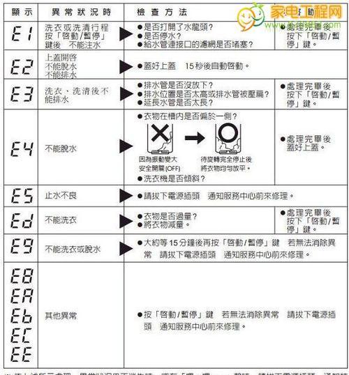探索三洋多联中央空调故障代码的解读与维修方法（解密三洋多联中央空调故障代码）