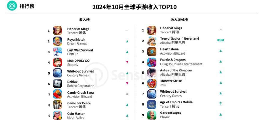 长期耐玩的手游top有哪些？如何选择适合自己的手游？