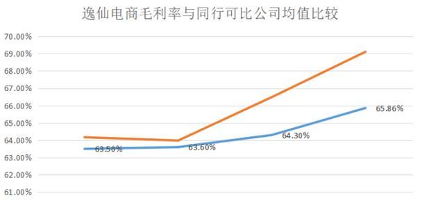 腾讯十大烧钱游戏排行是怎样的？这些游戏的烧钱点在哪里？