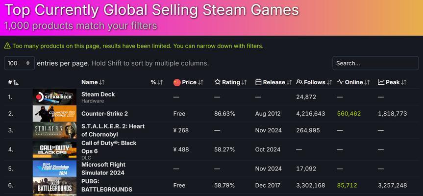 2021年Steam好评率最高的10款游戏有哪些？它们为何受到玩家喜爱？