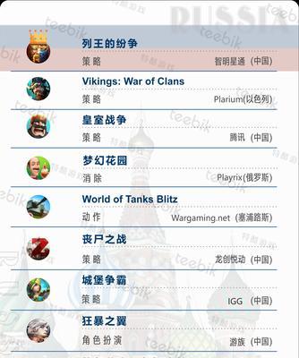 10月苹果IOS手游排行TOP10是哪些？如何选择下载？