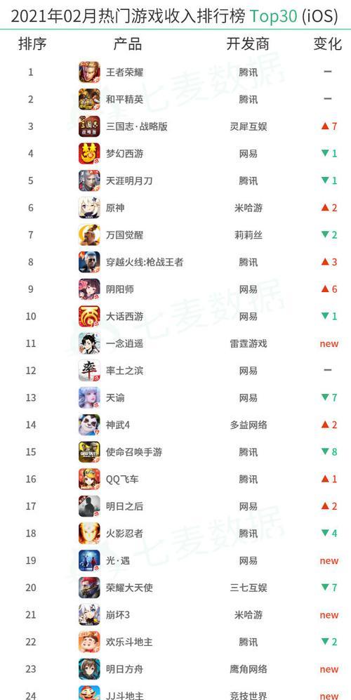 免费游戏强烈推荐top10有哪些？如何选择适合自己的游戏？