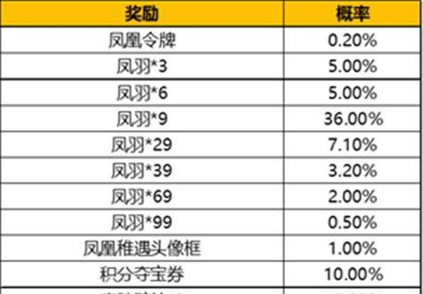 王者V10账号价值是多少？如何评估王者V10账号的价值？