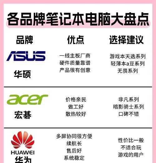 新手笔记本电脑参数配置怎么看？如何挑选适合自己的电脑配置？