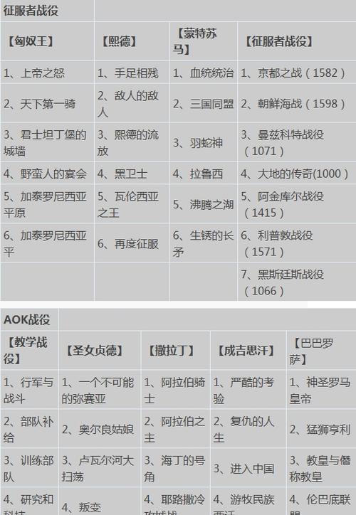 帝国时代4秘籍使用方法是什么？如何在游戏中启用秘籍？