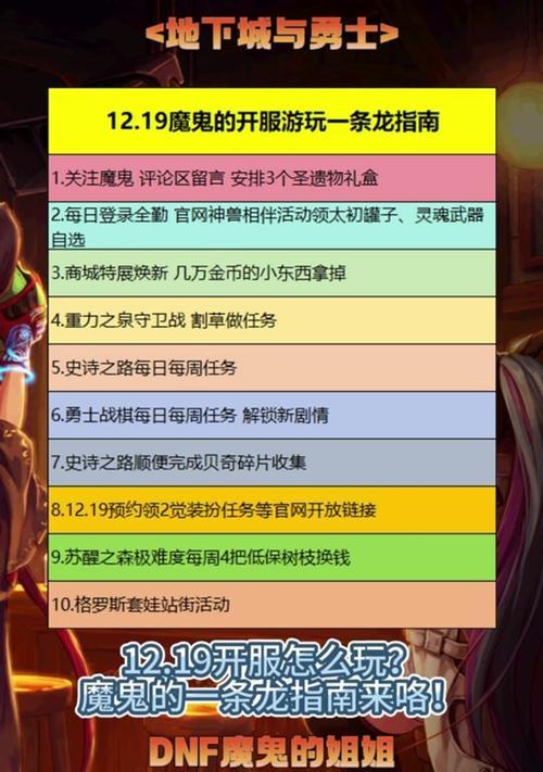 DNF二次觉醒装扮属性是什么？如何获取？