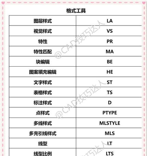 CAD快捷键命令大全及使用方法是什么？如何快速掌握？