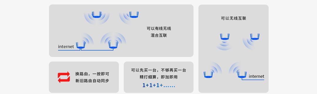 如何提高路由器网速？小妙招有哪些？