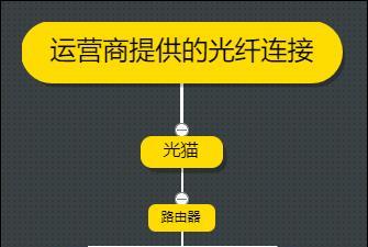 如何提高路由器网速？小妙招有哪些？