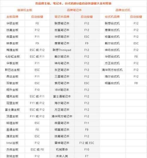 手机做pe系统启动盘怎么做？需要哪些步骤和工具？