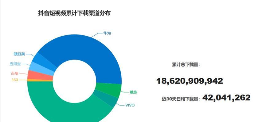 抖音收藏夹如何查找？收藏的视频不见了怎么办？