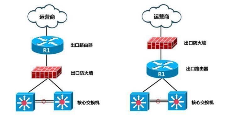 如何开启防火墙端口？遇到哪些常见问题及解决方法？
