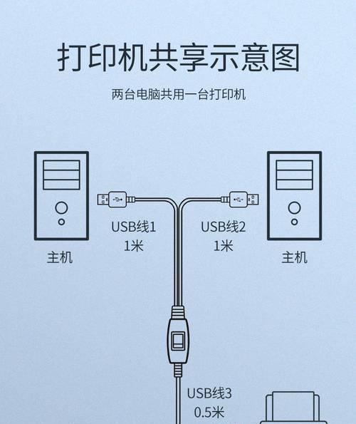 两台电脑共享一台打印机的方法是什么？遇到问题如何解决？