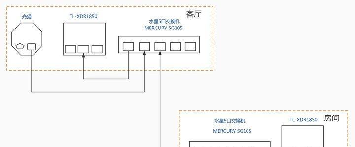 路由器线路连接图怎么看？如何正确解读和应用？