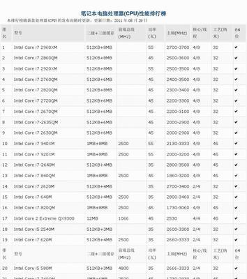 最新笔记本电脑配置排行榜？如何选择适合自己的笔记本电脑配置？