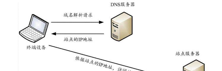 DNS服务器不可用是什么原因？如何快速诊断和解决？