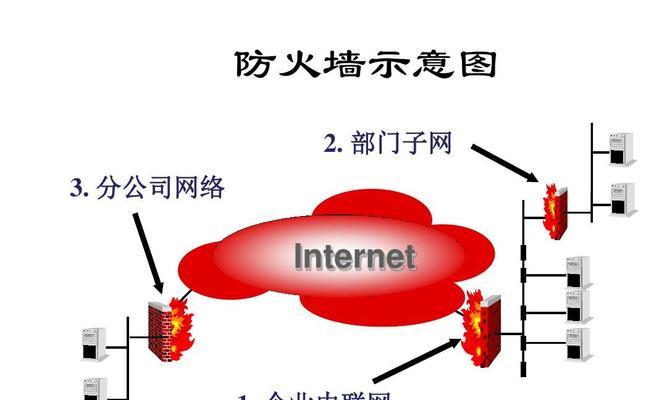 网络防火墙软件怎么安装？安装过程中常见的问题有哪些？