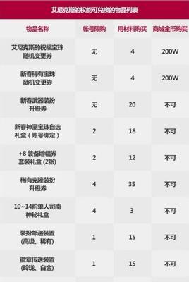 最新dnf升级券怎么获得？获取方法和使用技巧是什么？