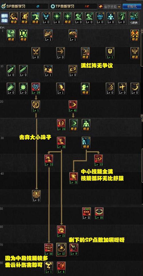 dnf女机械加点讲解？如何优化技能配置以提高效率？
